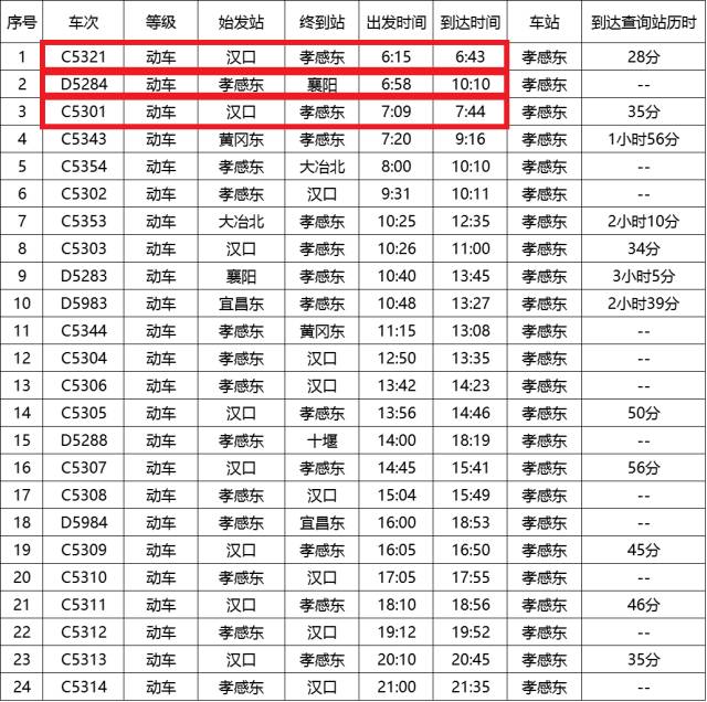 孝感东站最新时刻表详解，深度解析与观点阐述