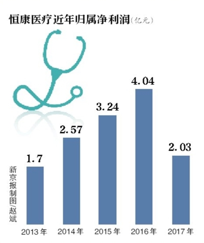 恒康医疗最新消息获取指南，步骤详解与动态更新速递