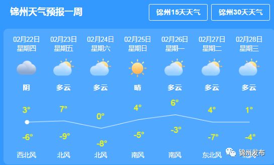 锦州最新天气预报更新通知