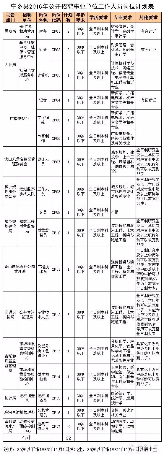 宁乡招聘通最新招聘，启程探索自然美景，寻觅内心平和之旅