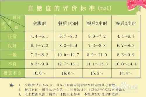 空腹血糖最新标准，审视与解读时代背景下的血糖管理之道