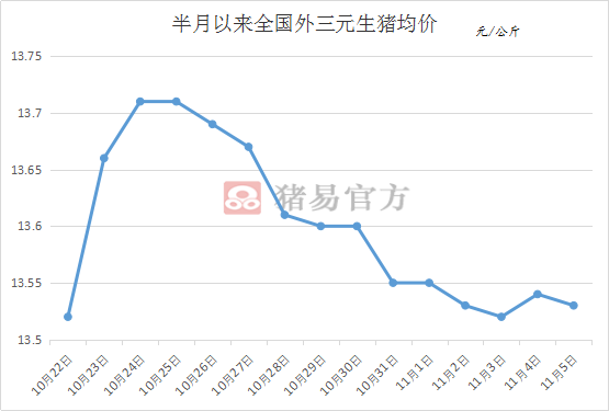 今日全国最新猪价行情，变化中的机遇，激发励志故事的力量