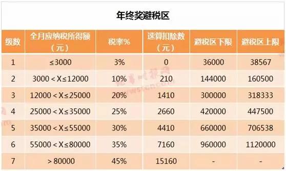 科技引领生活，最新个税算法解析，轻松掌握税务新纪元