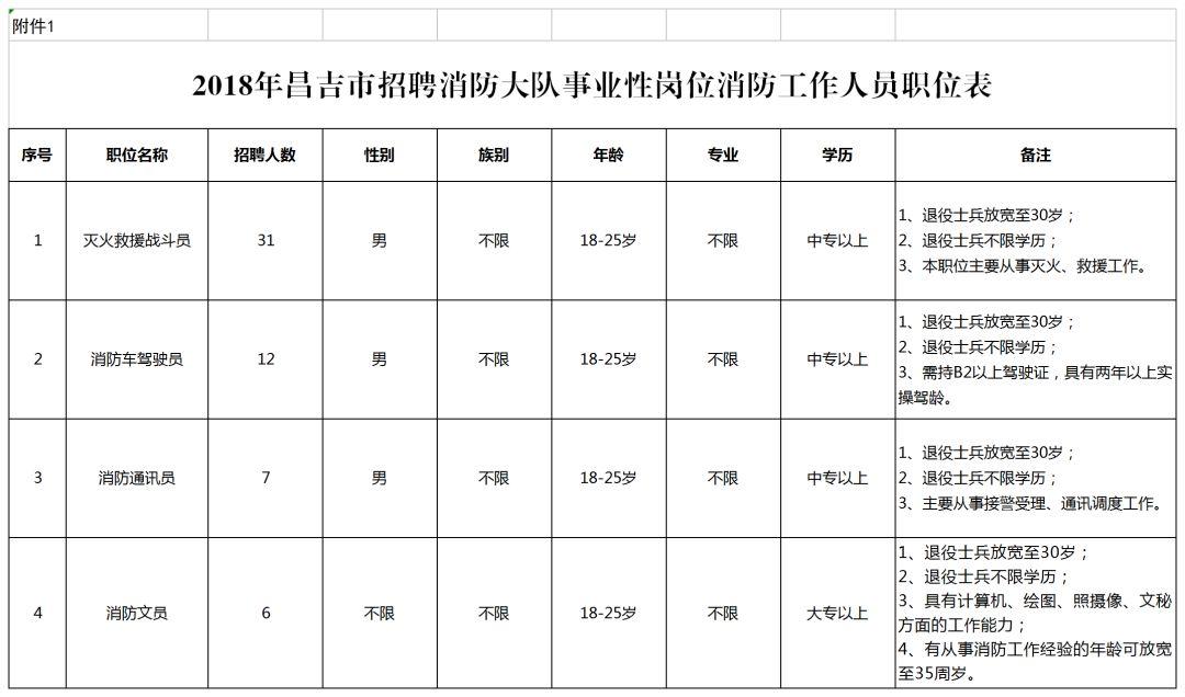 昌吉最新招聘信息网，启程探索自然美景，寻找内心宁静的职场之旅