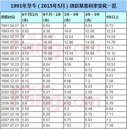 全面解读与深度分析，最新存贷利率更新及影响探讨