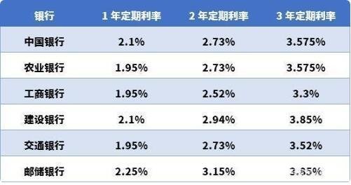 最新存款利率下的银行存款探秘之旅