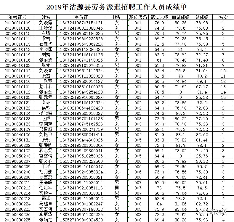 沽源县最新招聘信息及动态更新