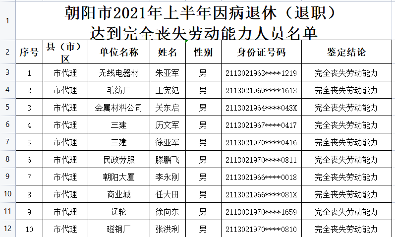 因病退职者的全新待遇福利，科技产品助力精彩生活！