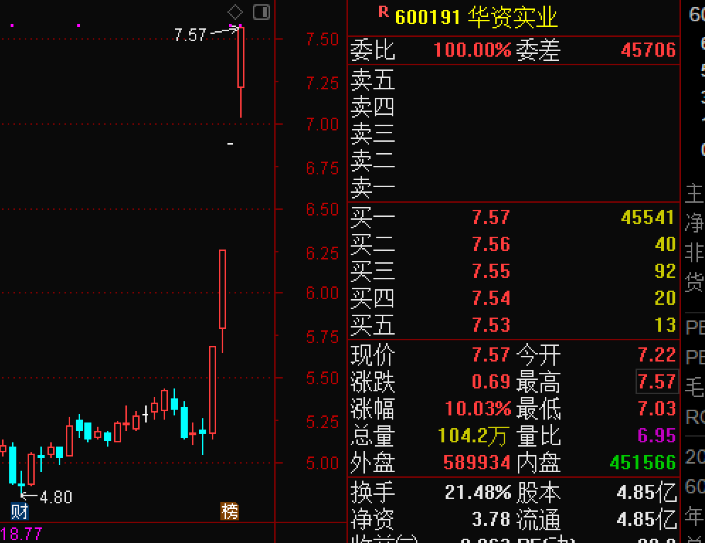 华业资本最新消息与步骤指南概览