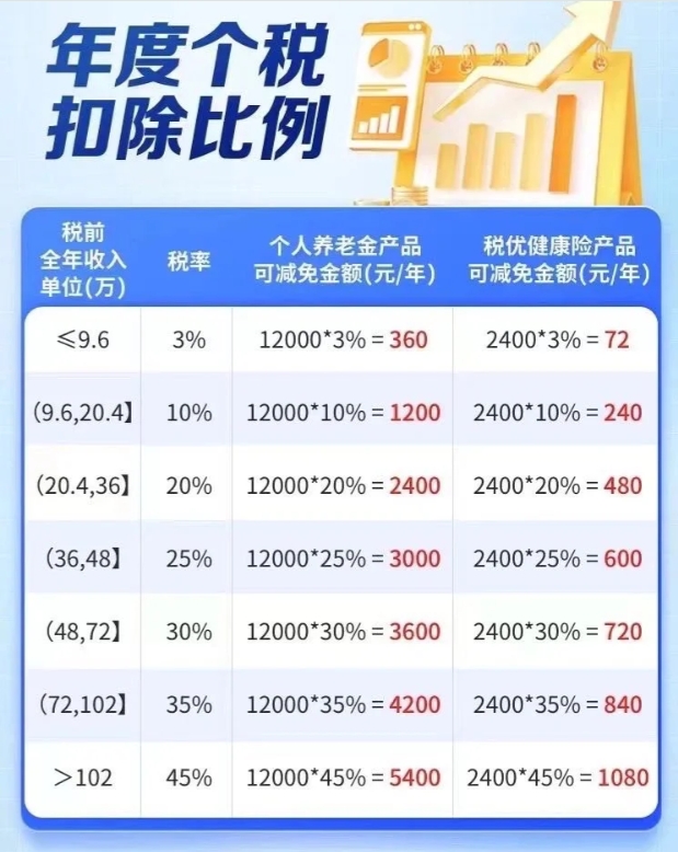 最新个人所得税税率变化下的学习与成长力量