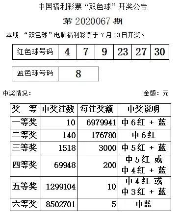 最新双色球开奖号揭秘，背景、事件与地位全解析