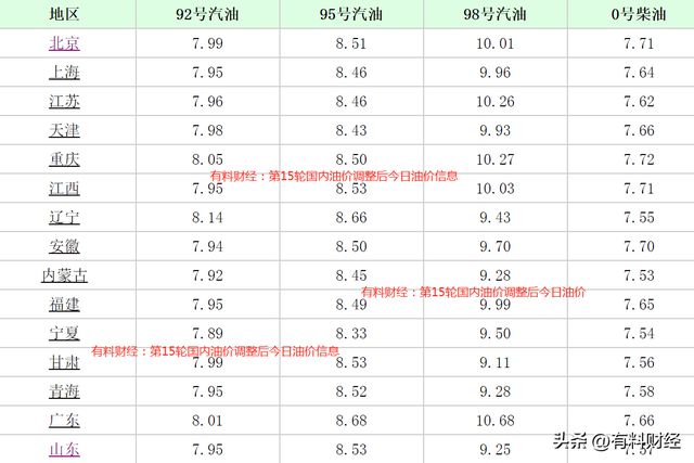 今日92汽油价格调整最新消息速递，油价动态更新！