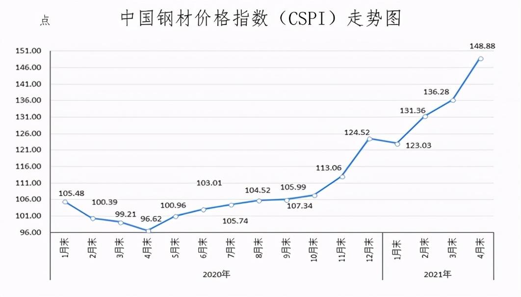 最新钢材价格动态，多方观点与个人立场分析