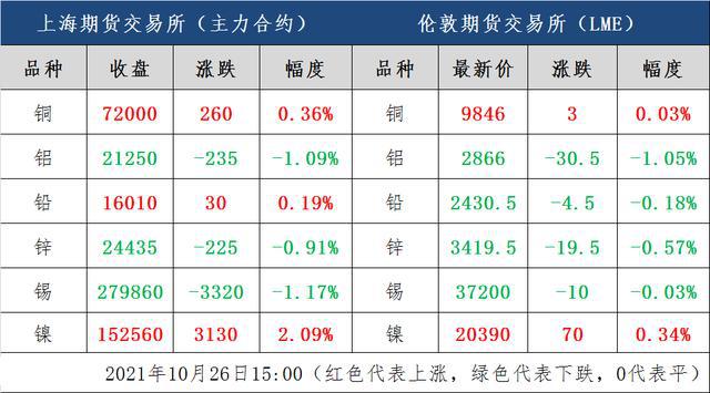 最新铜价趋势分析，洞悉市场走向与未来预测