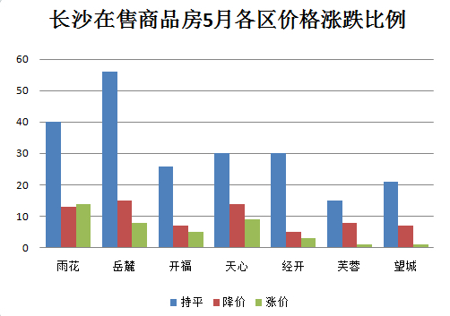 长沙房价走势揭秘，科技驱动，未来居住新篇章的最新动态