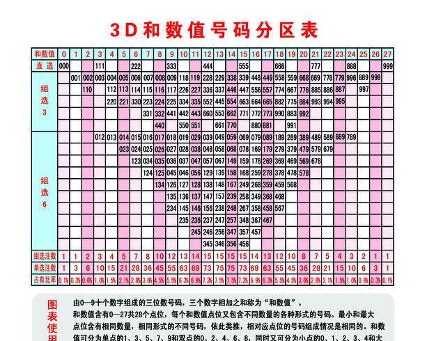 关于最新3D试机号的分享与探讨