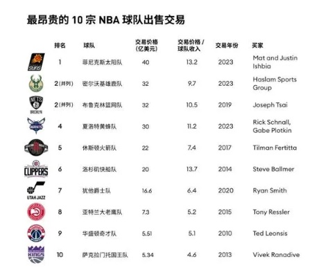 NBA交易最新动态与篮球故事中的巷弄深处与奇妙小店之旅