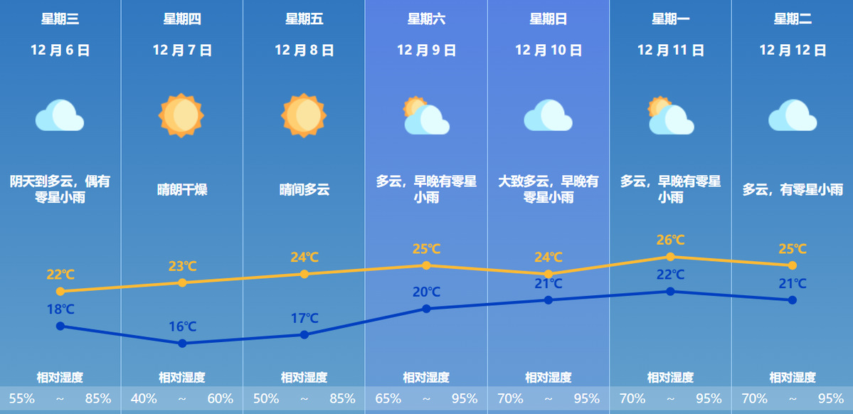 天气最新动态，多方观点分析与影响探讨