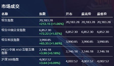 今日港股最新消息详解，最新动态与操作指南