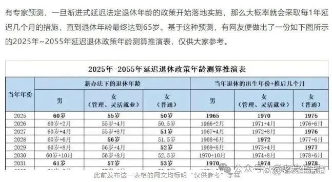 退休最新政策解读与概述