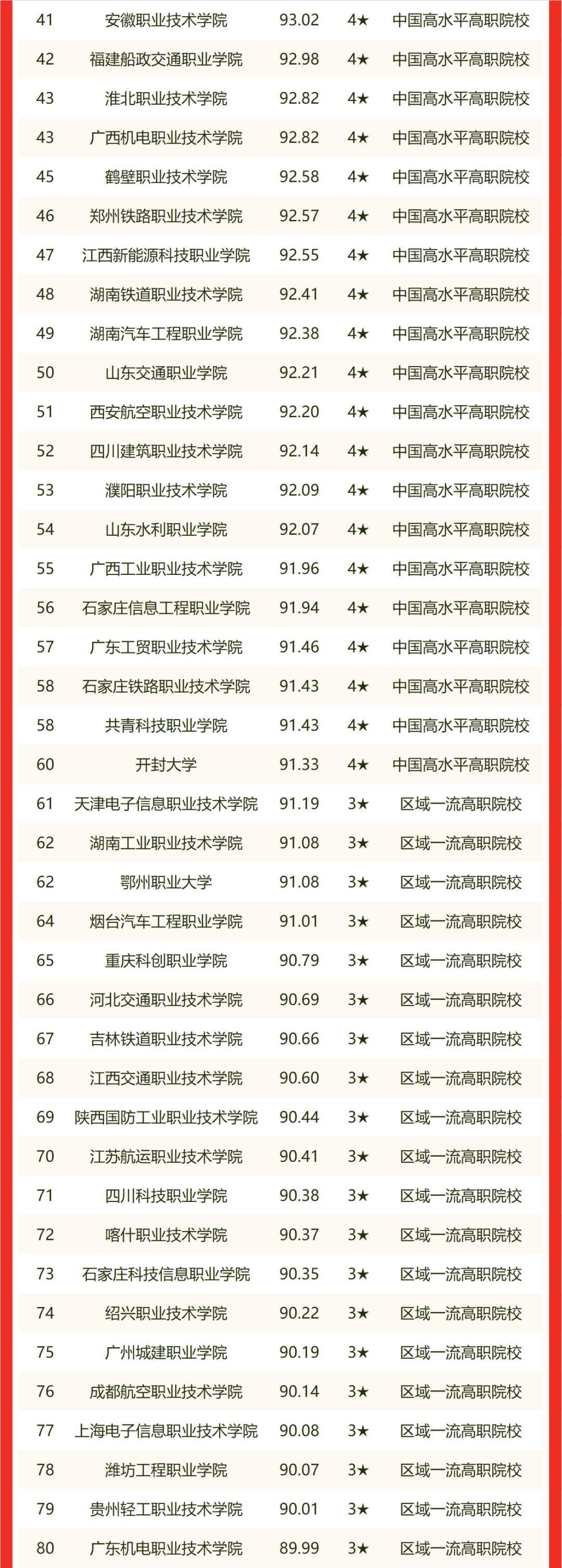 国内大学最新排名，梦想起航，探索学习无限可能