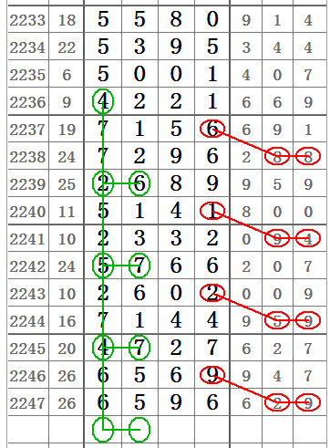 七星彩开奖最新结果，科技魅力重塑智能体验之旅