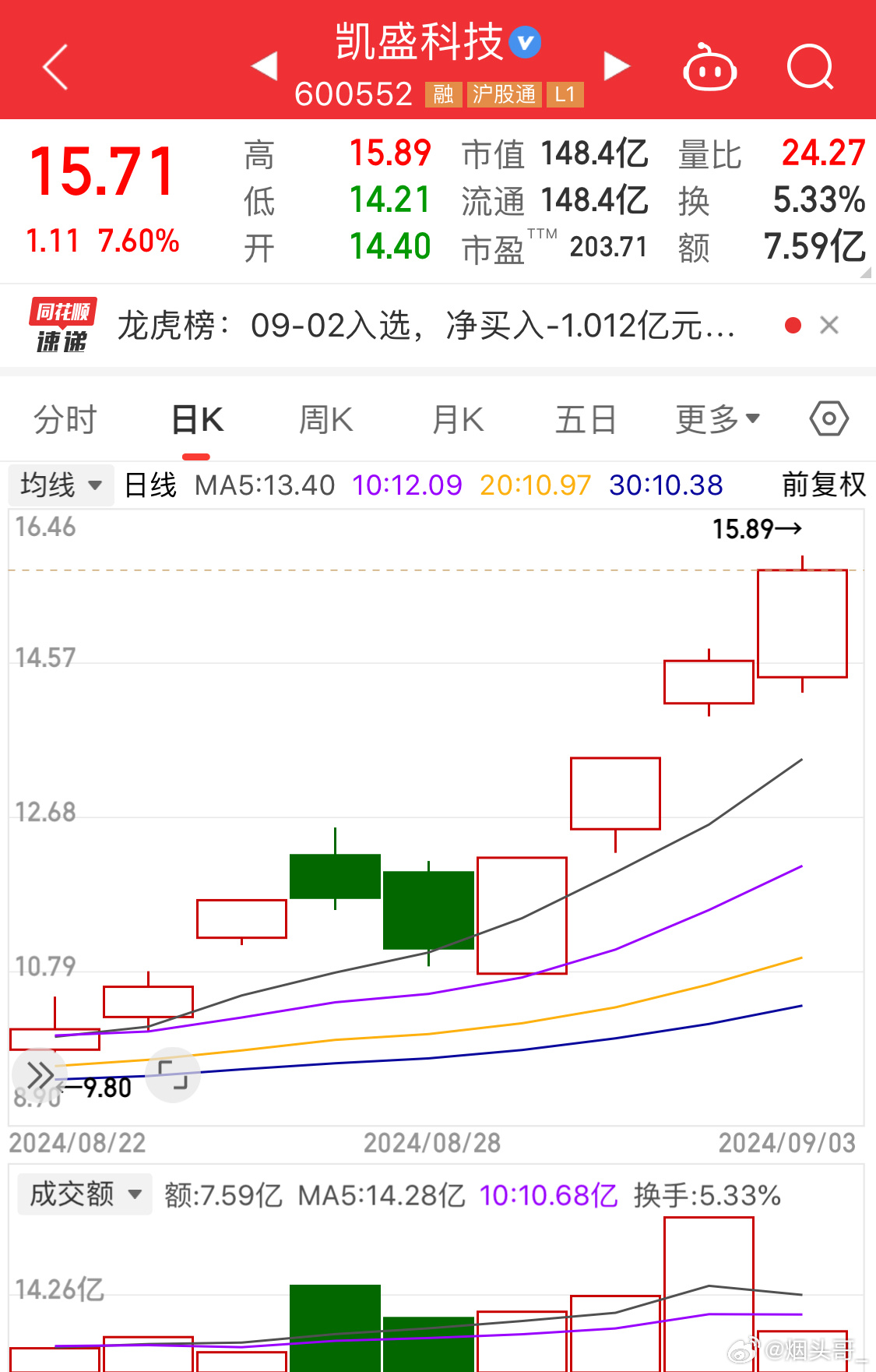 举世闻名 第2页