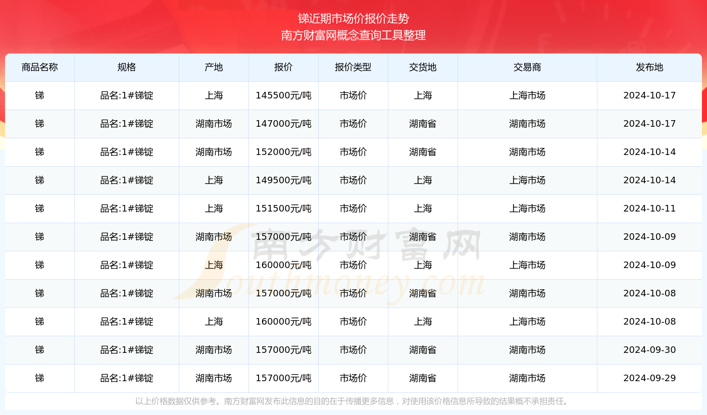 锑价风云，友情与陪伴的温馨故事