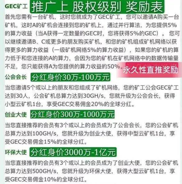 GEC环保币最新动态，绿色科技引领智能生态新纪元启动