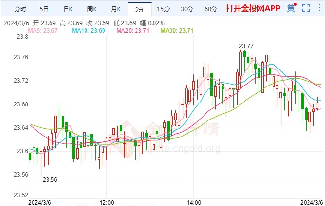 最新银价解析，查询、理解与掌握步骤指南