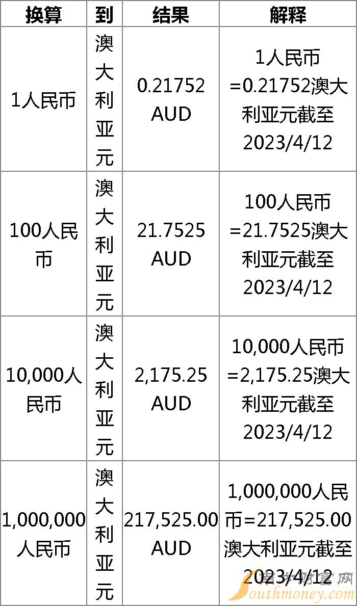 最新澳元汇率更新与小巷深处的意外发现