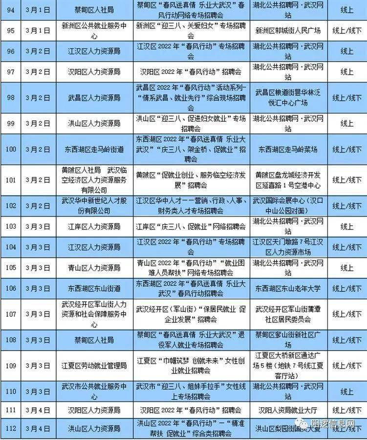 阳逻在线最新招聘信息汇总