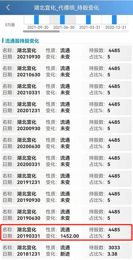 牛散最新持股动向深度解析，揭秘牛散最新持股大揭秘！