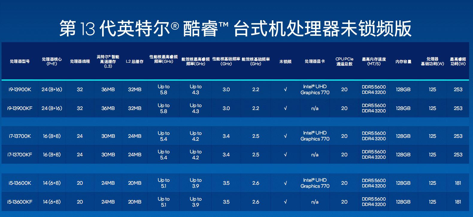 英特尔最新处理器,英特尔最新处理器，性能与创新的探讨