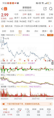 新钢股份最新动态与消息更新📣📈