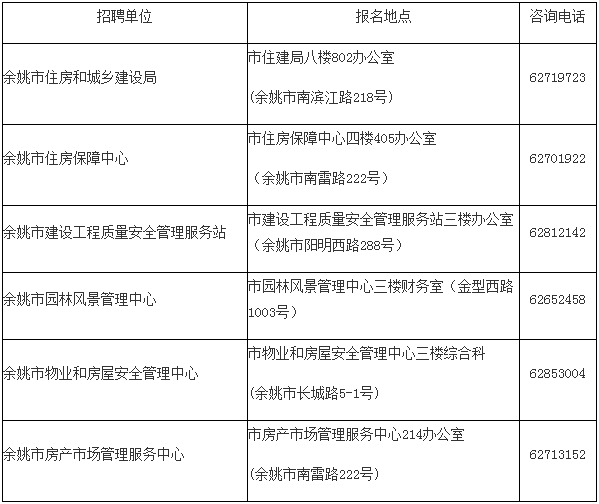 浙江余姚最新招聘信息及友情温馨日常