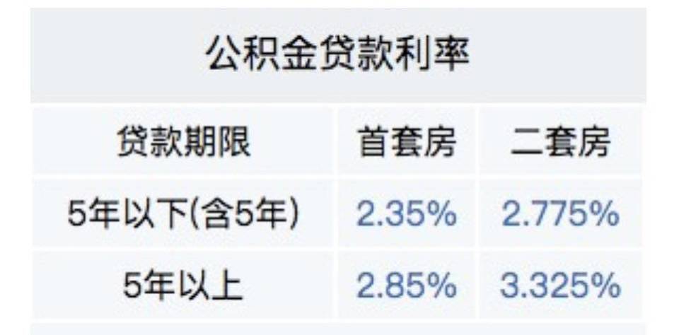 公积金贷款最新利率背后的温馨故事，利率魔法与友情温暖的力量