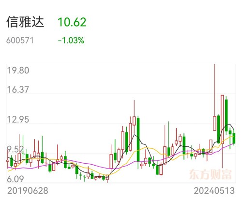 信雅达最新动态更新，最新消息速递