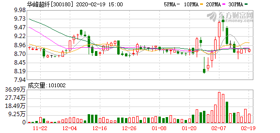 华峰超纤，科技前沿的领跑者最新消息