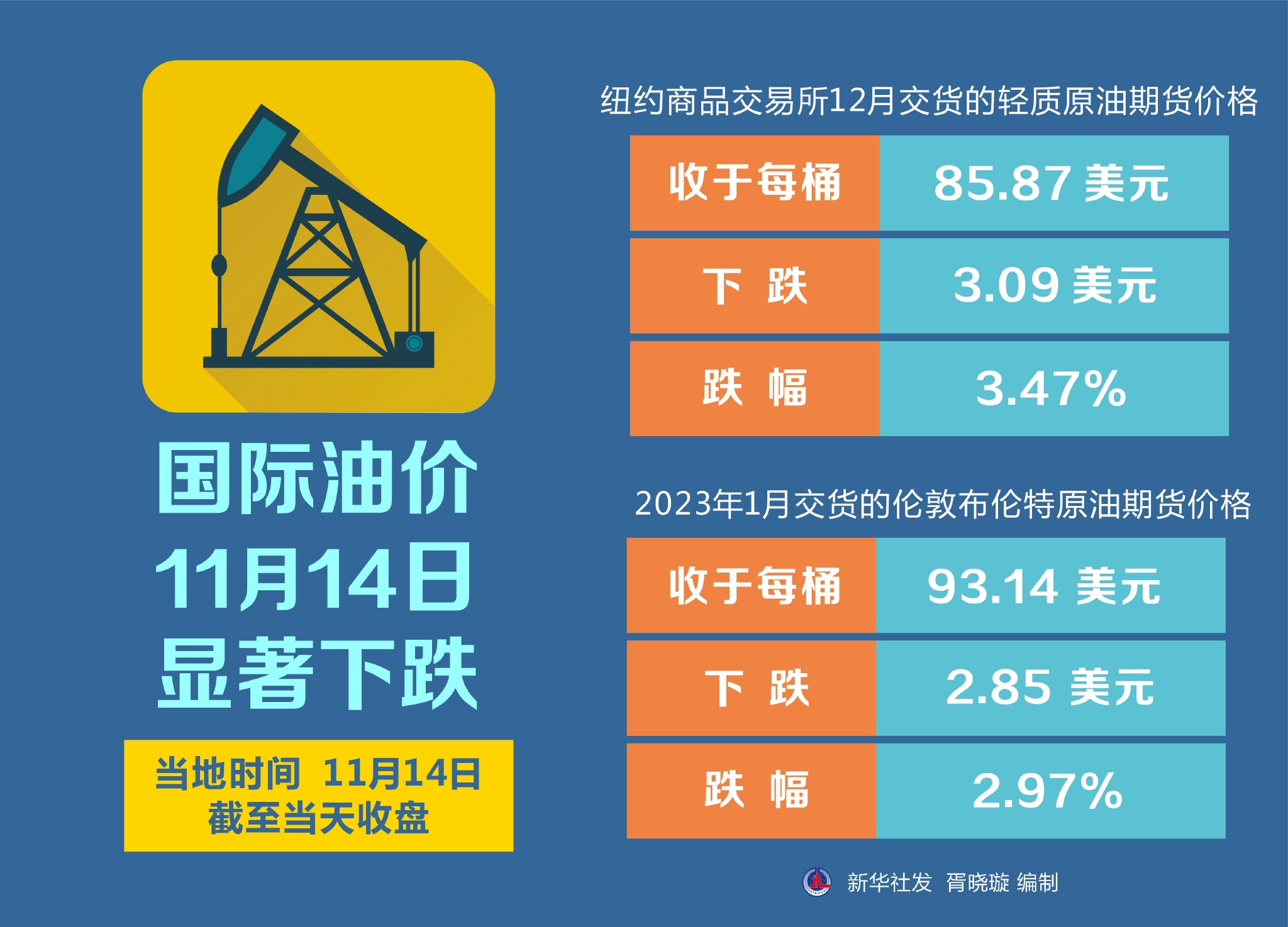 今日国际油价动态，多方观点分析报告