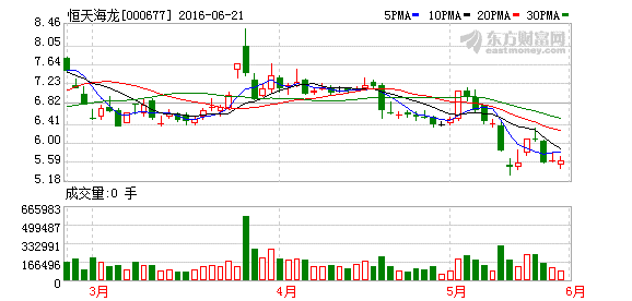 恒天海龙最新动态及相关观点深度解析