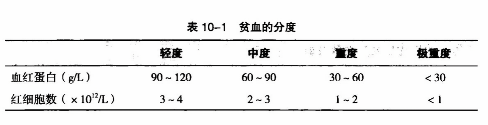 最新贫血分级标准深度解析与观点阐述，贫血分级标准详解及深入解读