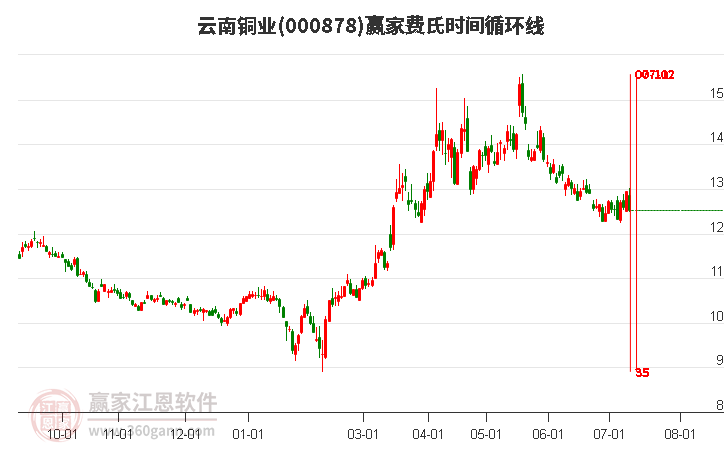 云南铜业掀起新浪潮，最新消息与动态一网打尽！