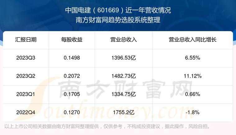 中国电建重组最新动态及小巷深处的特色小店探秘