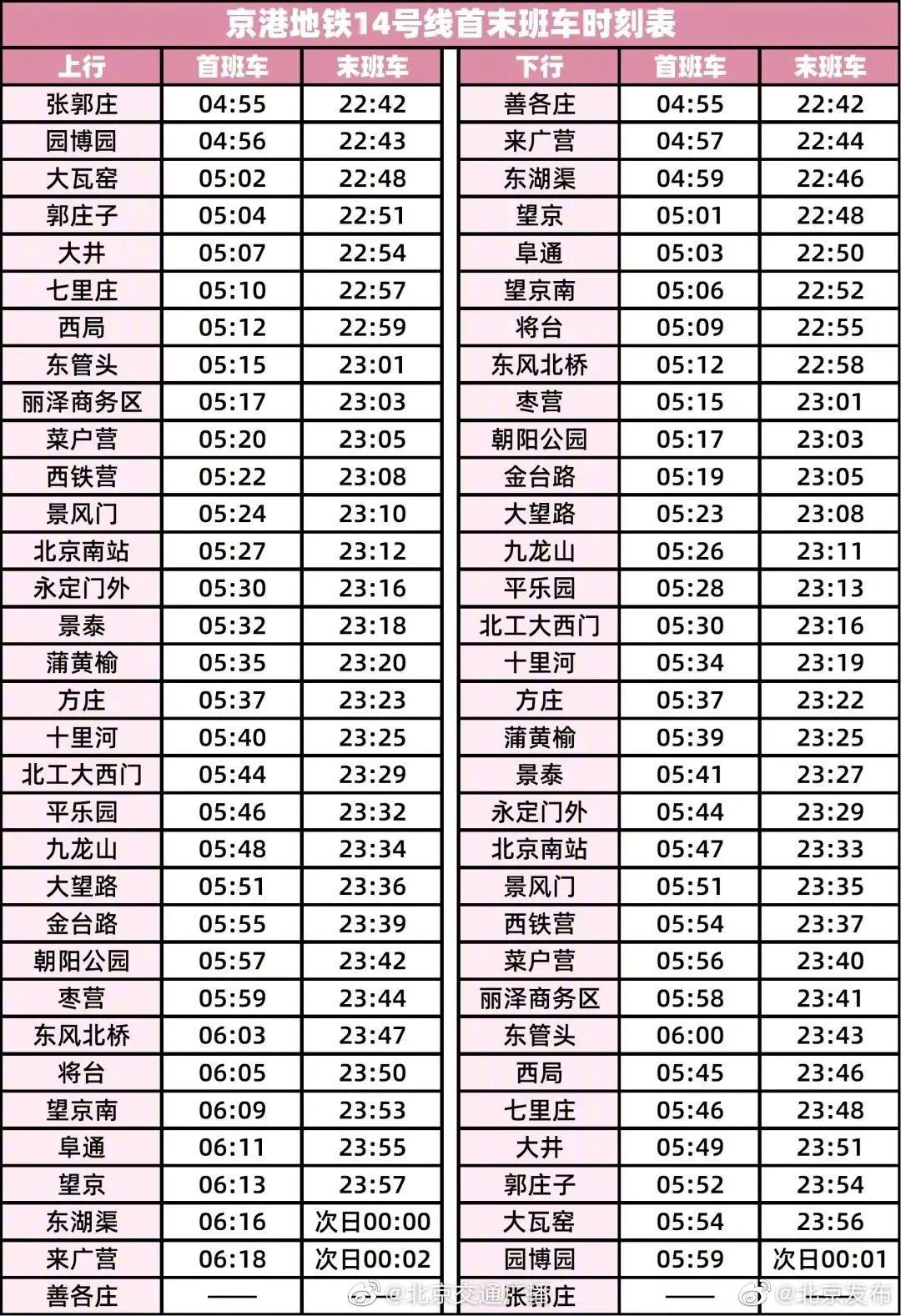 北京地铁14号线最新线路图及其解析