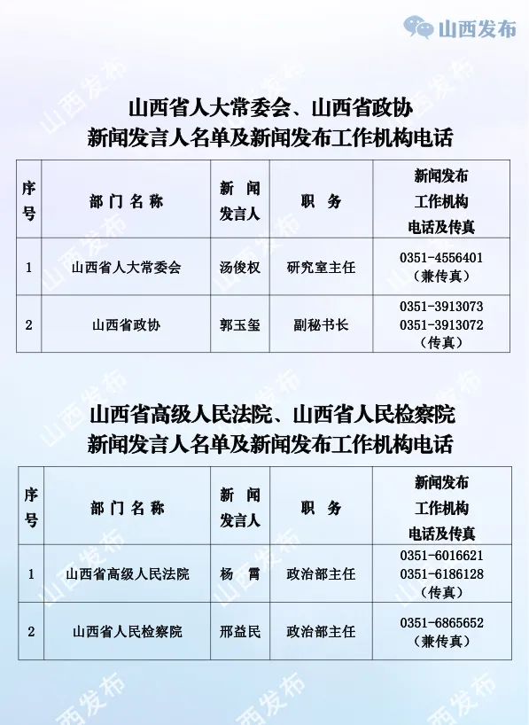 山西省最新公示，历史与现代的交织篇章揭秘亮相