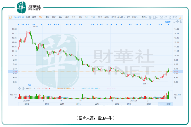 世纪华通最新动态，日常小故事里的友谊纽带