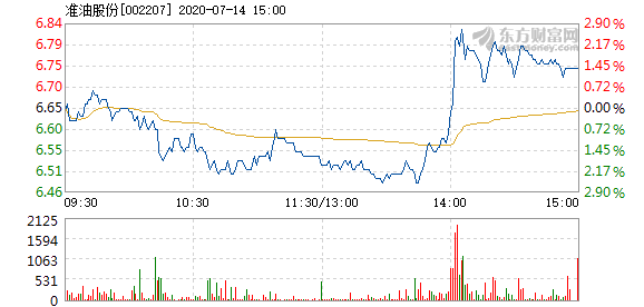 准油股份引领行业变革，展望未来发展之路最新消息动态分析