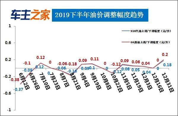 广东油价调整最新动态，多方观点分析与个人立场阐述