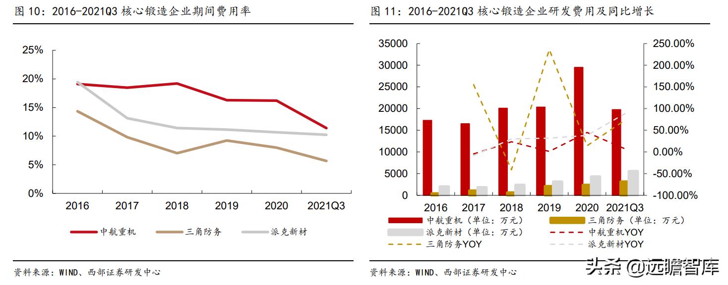 中航重机重组最新动态，进展与一段温馨的重组故事